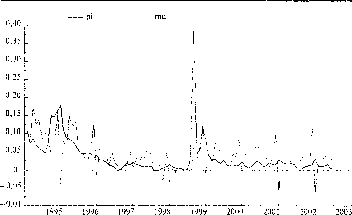 �������� - ������ �� �������������� ����������� �������