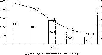 �������� - ������ �� �������������� ����������� �������