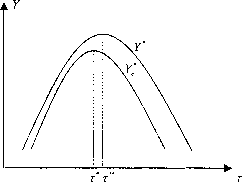 �������� - ������ �� �������������� ����������� �������