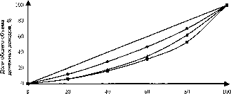 �������� - ������ �� �������������� ����������� �������