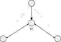 �������� - ������ �� �������������� ����������� �������