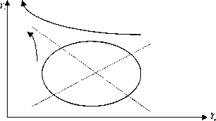 �������� - ������ �� �������������� ����������� �������