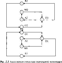 �������� - ������ �� �������������� ����������� �������