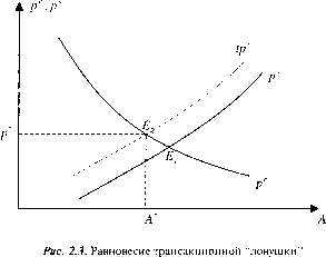 �������� - ������ �� �������������� ����������� �������