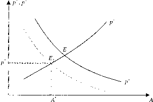 �������� - ������ �� �������������� ����������� �������