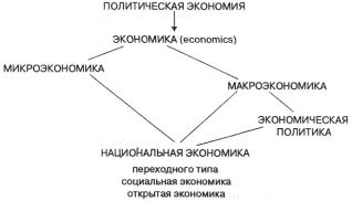 ������� - ��������������