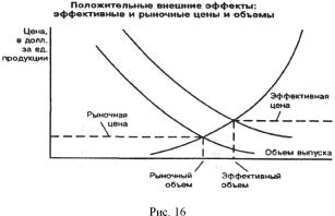 ������� - ��������������