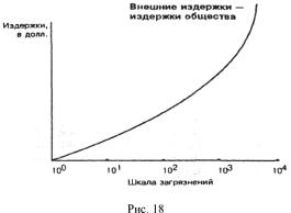 ������� - ��������������