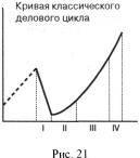 ������� - ��������������