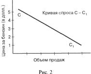 ������� - ��������������