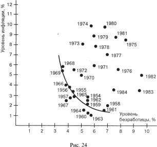 ������� - ��������������