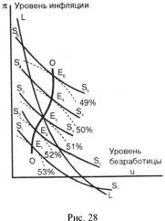 ������� - ��������������