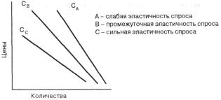 ������� - ��������������