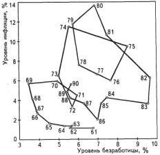 ������� - ��������������