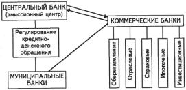 ������� - ��������������