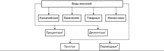 ������� - ��������������