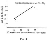 ������� - ��������������