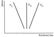 ������� - ��������������