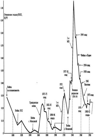 ������� - ��������������