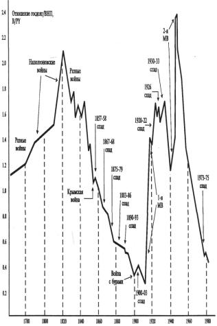 ������� - ��������������