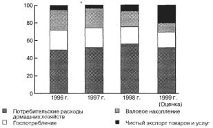 ������� - ��������������