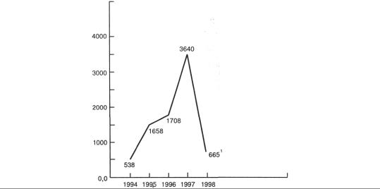 ������� - ��������������