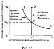 ������� - ��������������