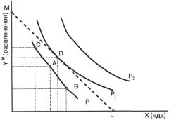 ������� - ��������������