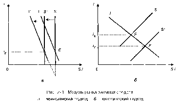 ����������� - ��������������