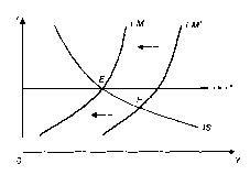 ����������� - ��������������