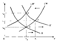 ����������� - ��������������