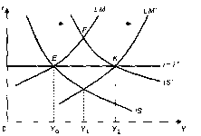 ����������� - ��������������