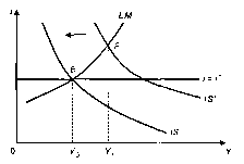 ����������� - ��������������