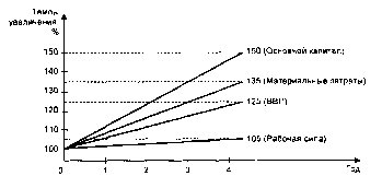 ����������� - ��������������