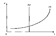 ����������� - ��������������