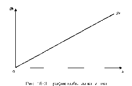 ����������� - ��������������