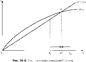 ����������� - ��������������