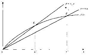 ����������� - ��������������