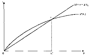 ����������� - ��������������