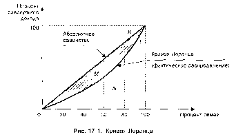 ����������� - ��������������
