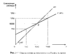 ����������� - ��������������