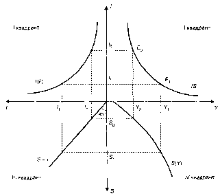 ����������� - ��������������