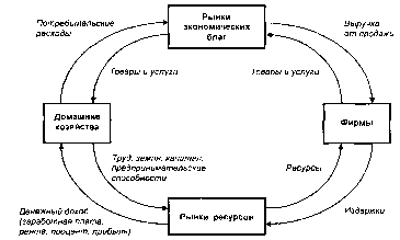 ����������� - ��������������