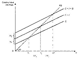 ����������� - ��������������