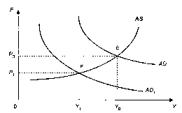 ����������� - ��������������