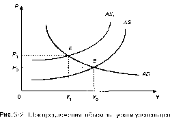 ����������� - ��������������