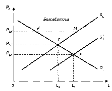 ����������� - ��������������