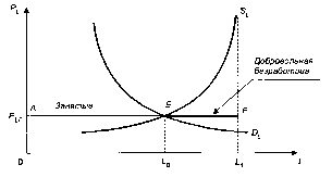 ����������� - ��������������