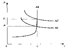 ����������� - ��������������