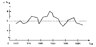 ����������� - ��������������